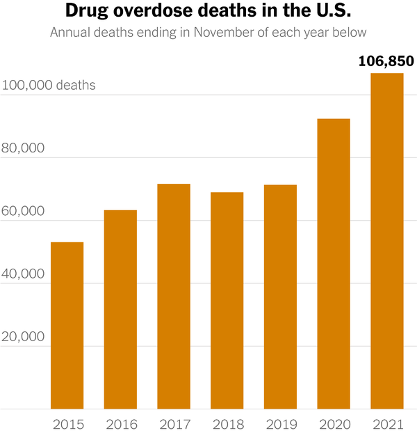 Chart showing provisional figures of drug overdose deaths in the US