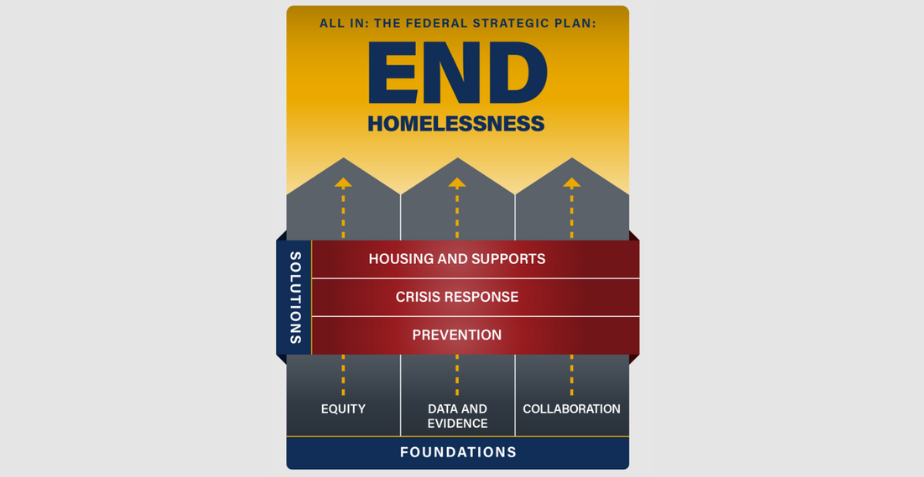 All In 101 Webinar Recording and Slides: Overview of New Federal Strategic Plan to Prevent and End Homelessness